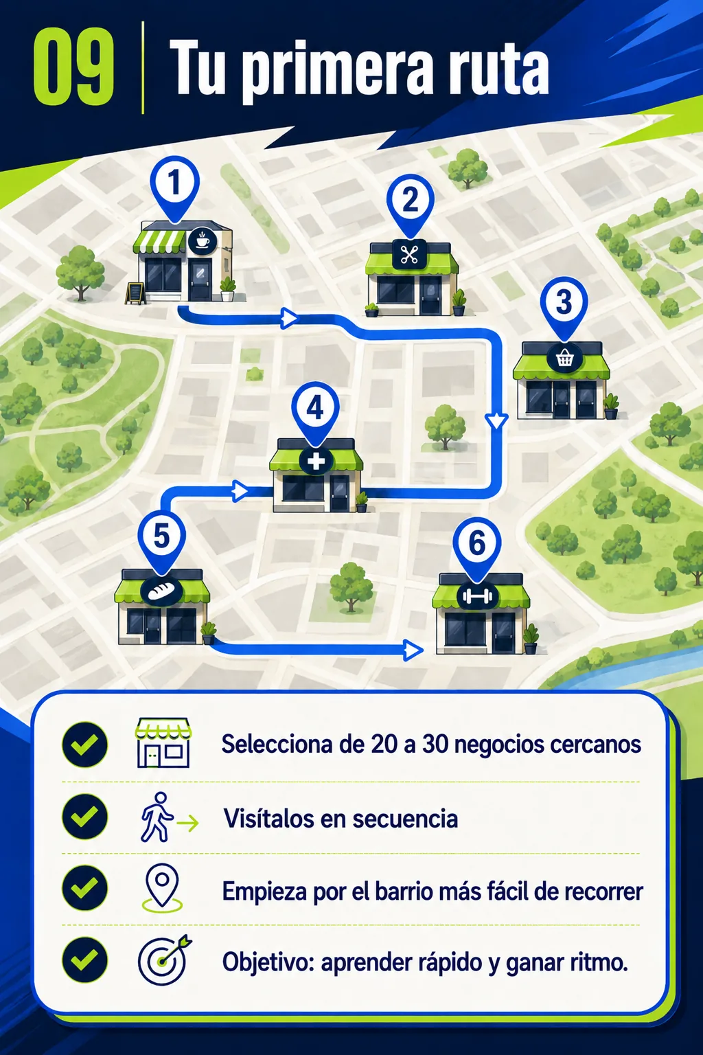 Mapa de la ruta de prospección y contacto comercial