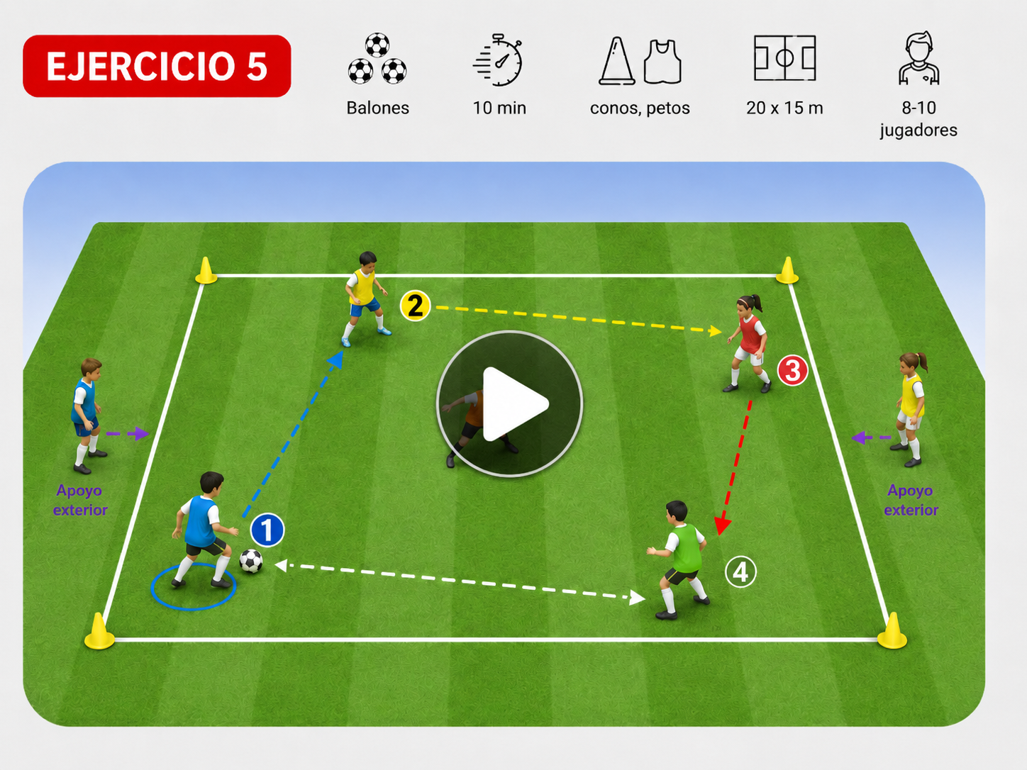 Ejercicio 5 con diagrama de entrenamiento infantil